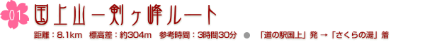 国上山−剣ヶ峰ルート